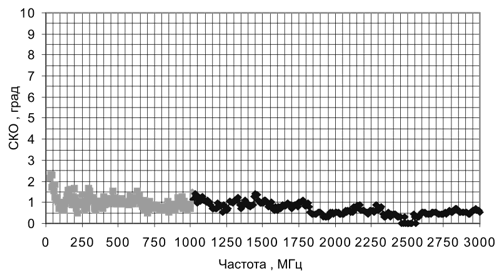 ���������� ��������� ������������